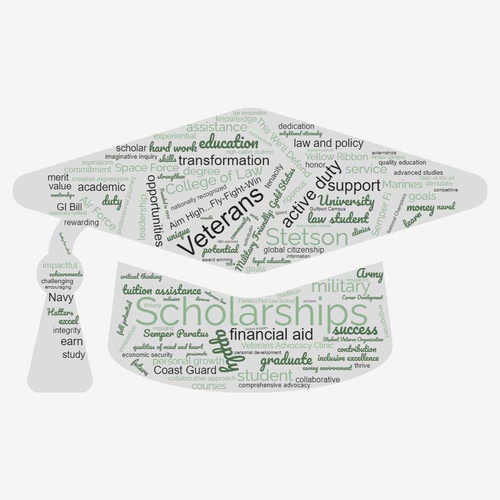 Word Cloud